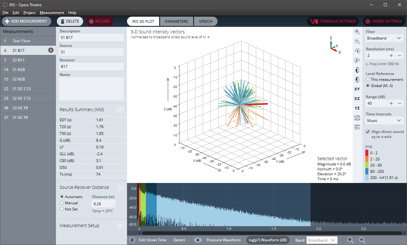 New Release - IRIS 1.4