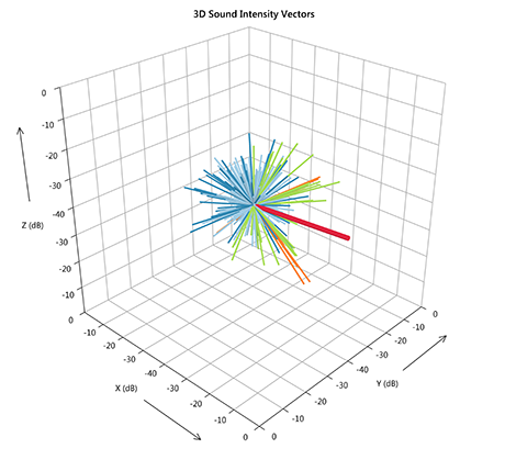 The IRIS Plot